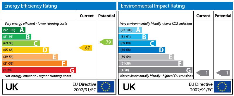 EPC Graph