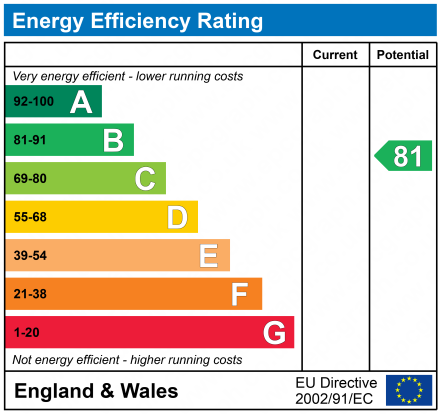EPC Graph