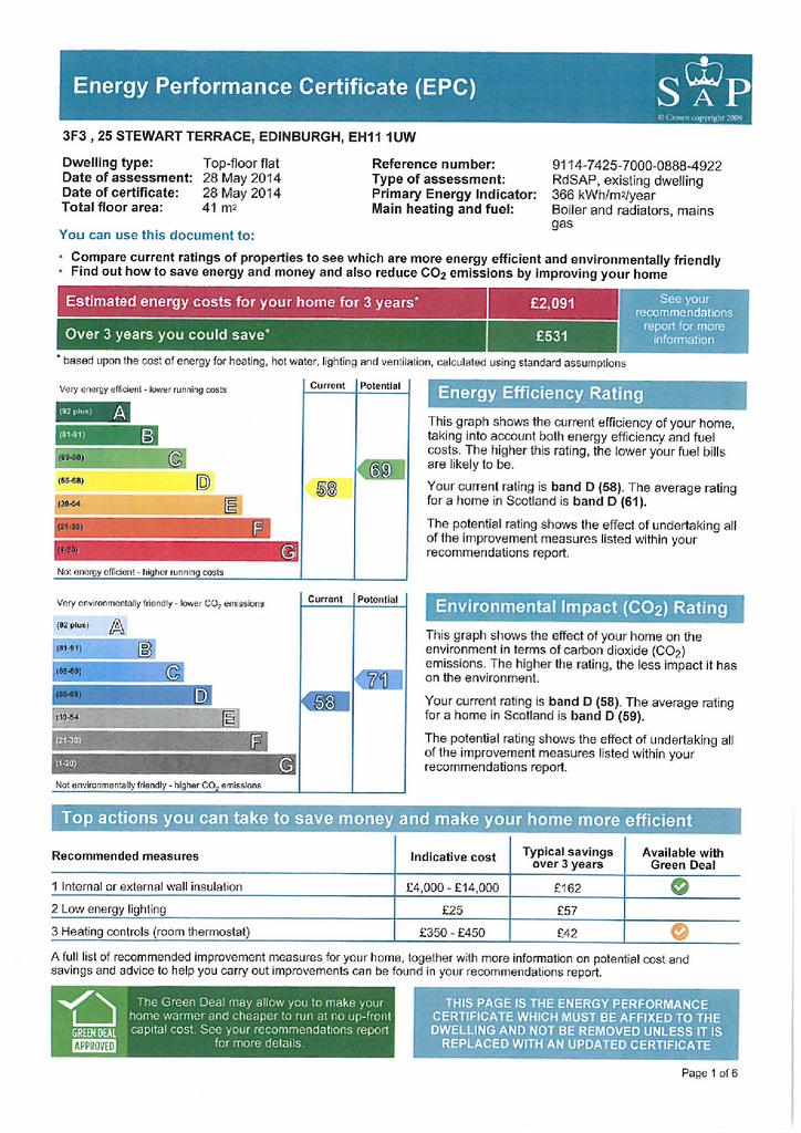 EPC Certificate