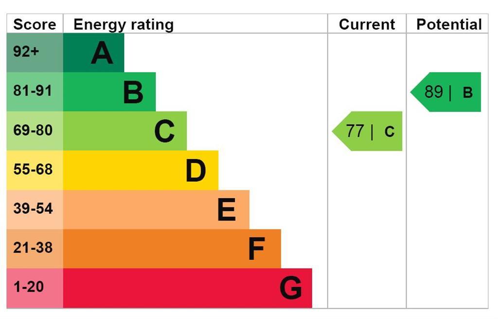 EPC