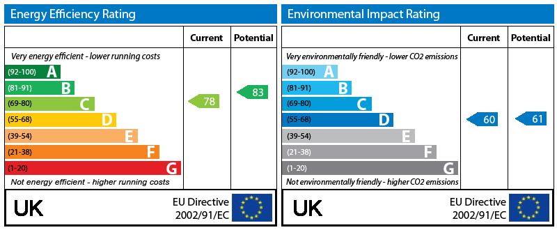 EPC Graph