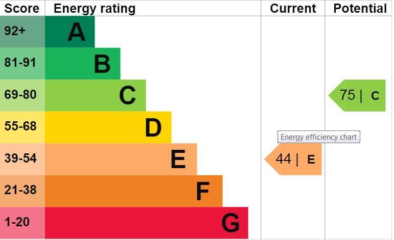EPC