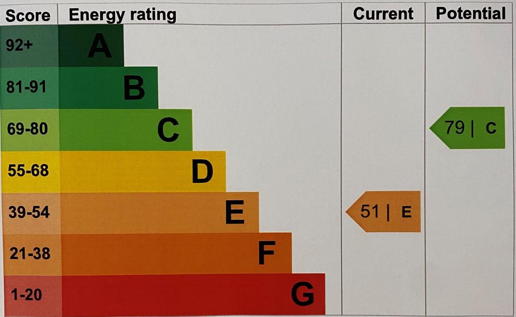 EPC