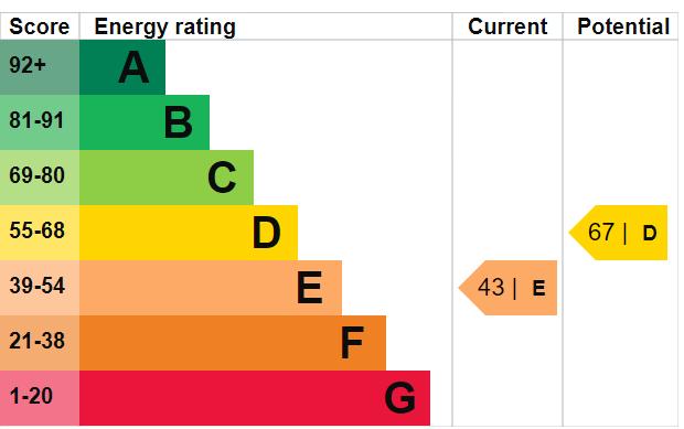 EPC