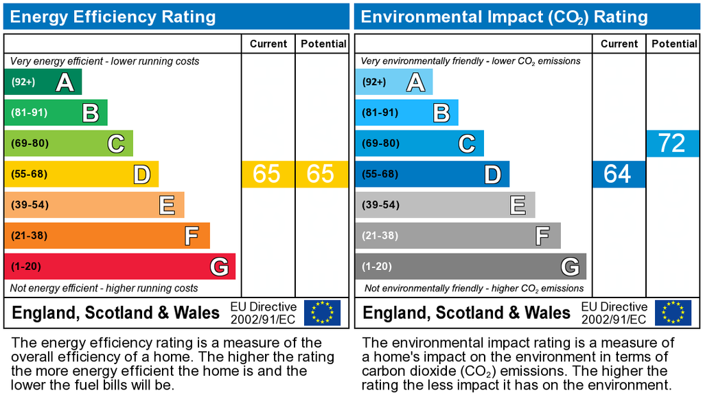EPC Graph