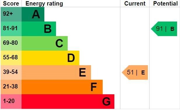 Epc