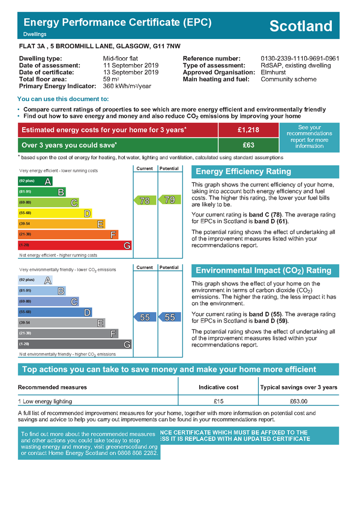 EPC Certificate