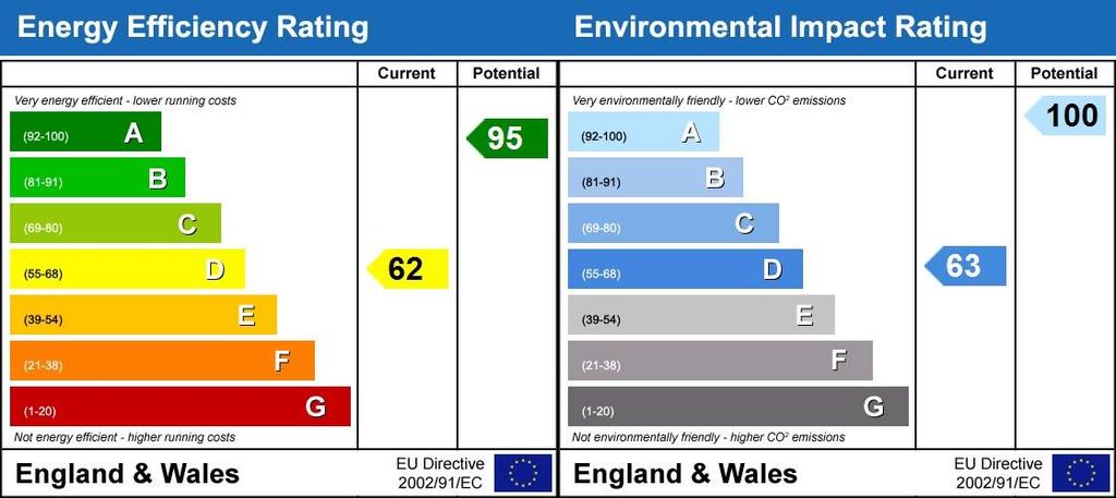 Energy Performanc...