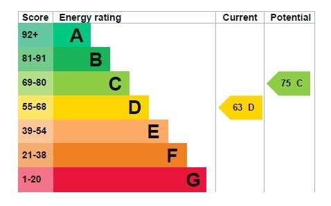 EPC Graph