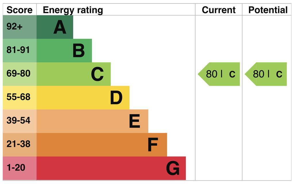 EPC