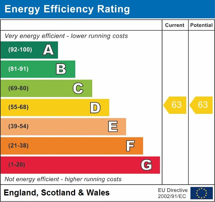 EPC Graph