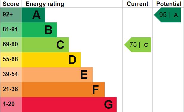 EPC