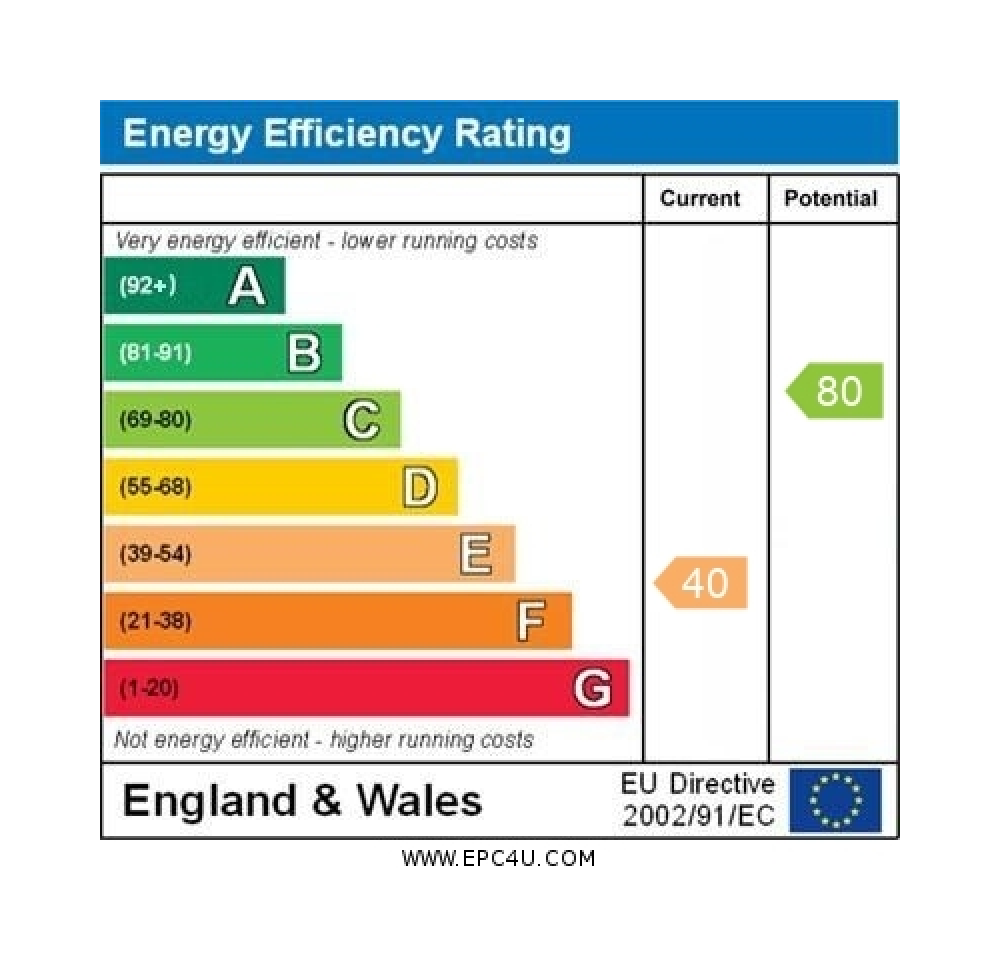 EPC Certificate