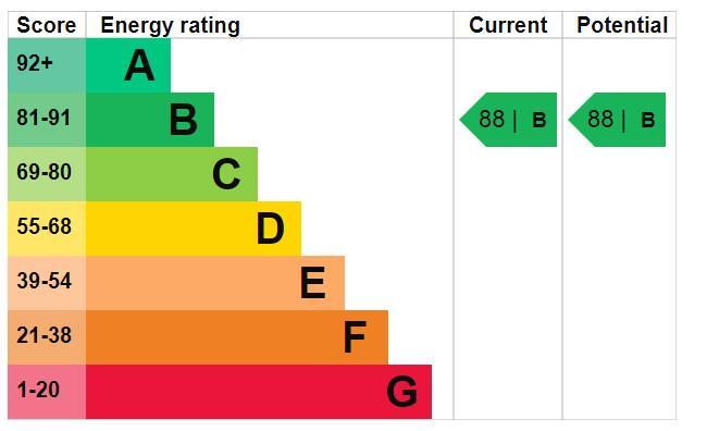 EPC Graph