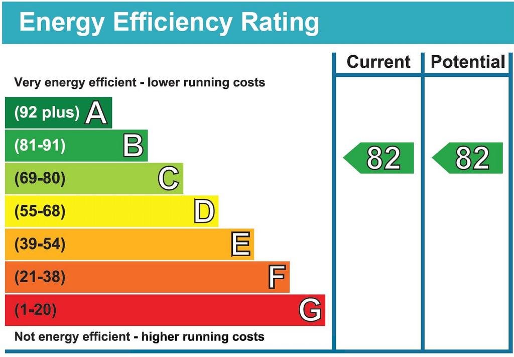 EPC Graph