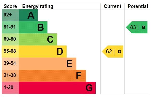 Epc
