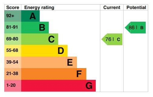 Epc