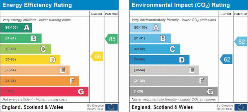 EPC Graph