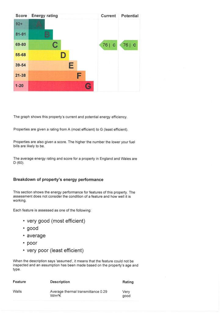 EPC Graph