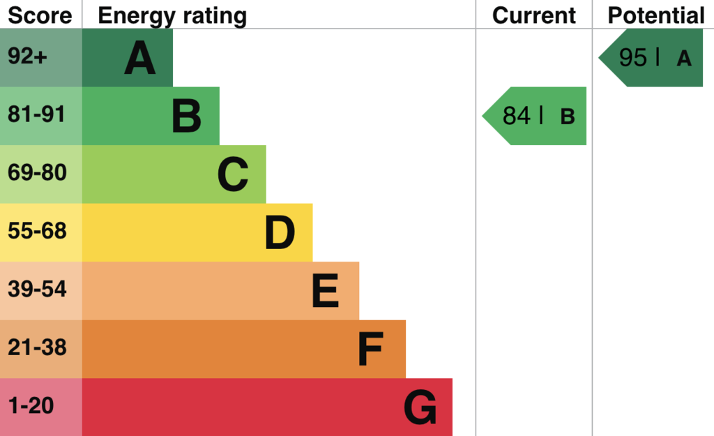 EPC