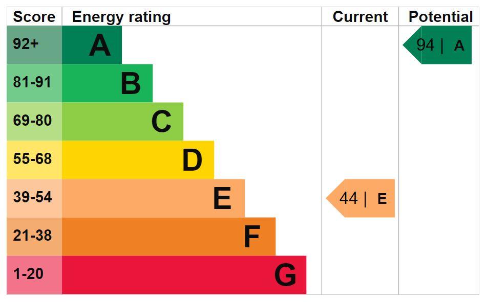 EPC