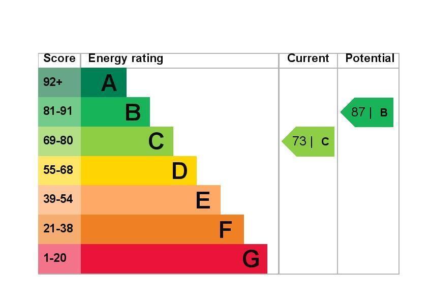 EPC Graph