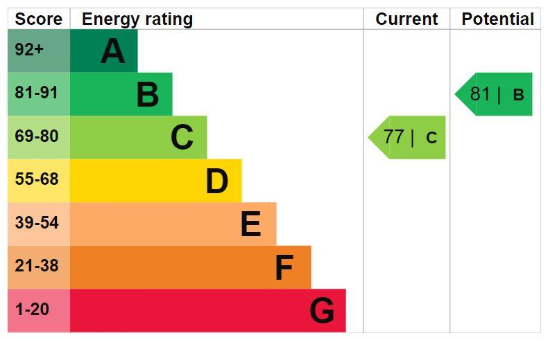 EPC