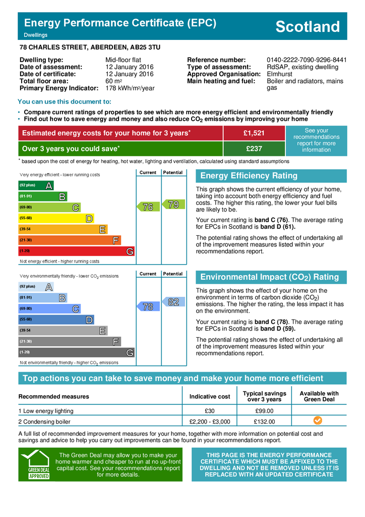EPC Certificate
