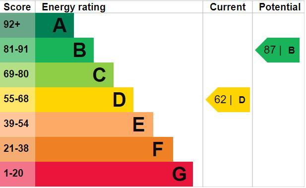 Epc Certificate