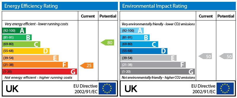 EPC Graph