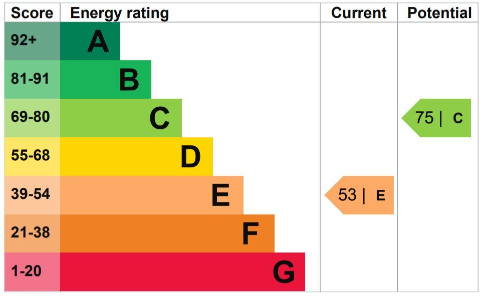 EPC