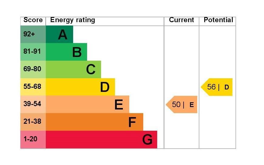 EPC Graph