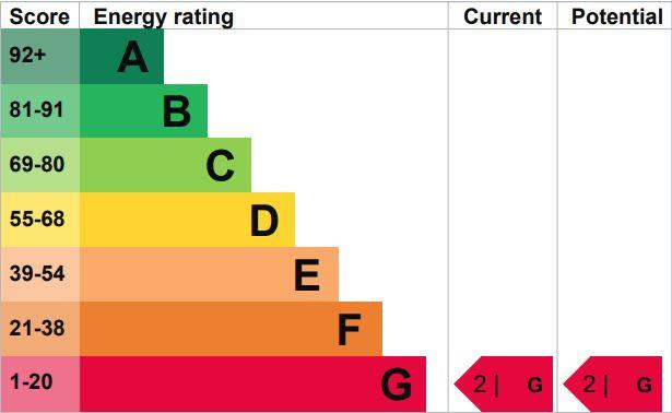 EPC Graph
