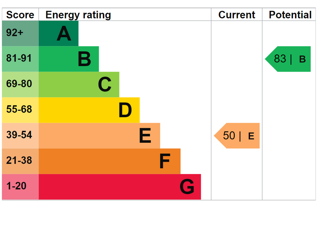 EPC