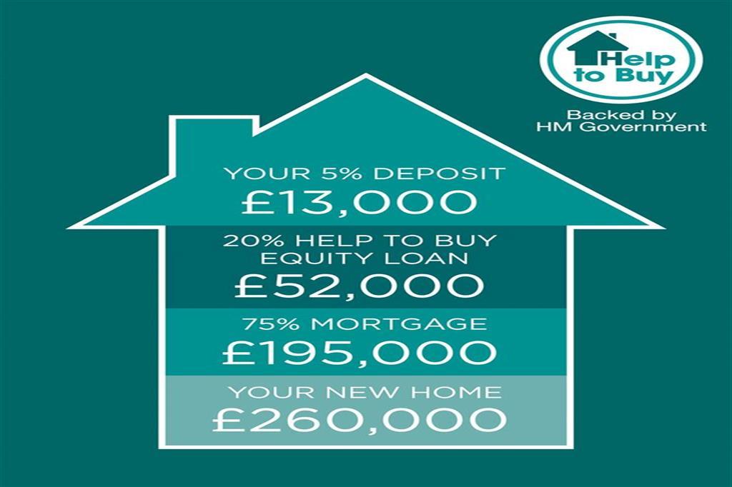 Help To Buy Breakdown