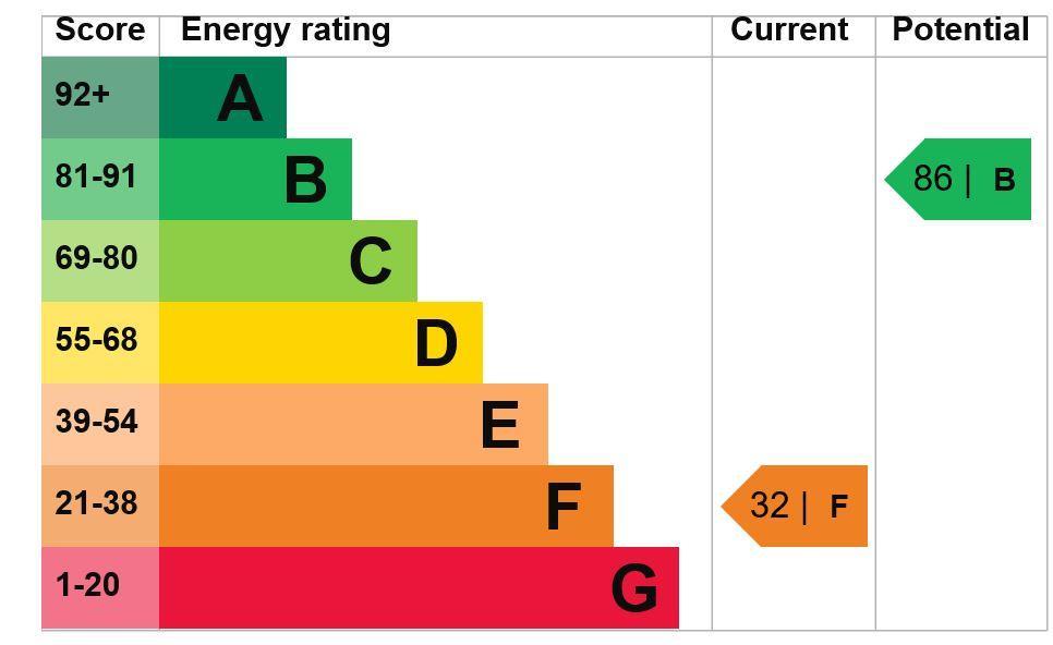 Epc Certificate