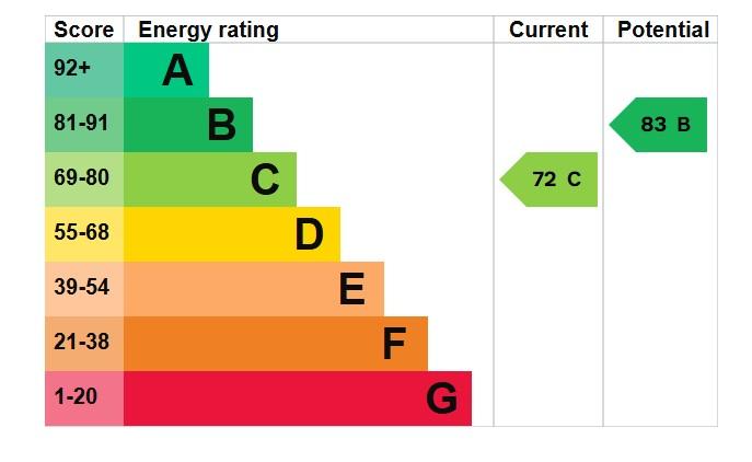 EPC Graph