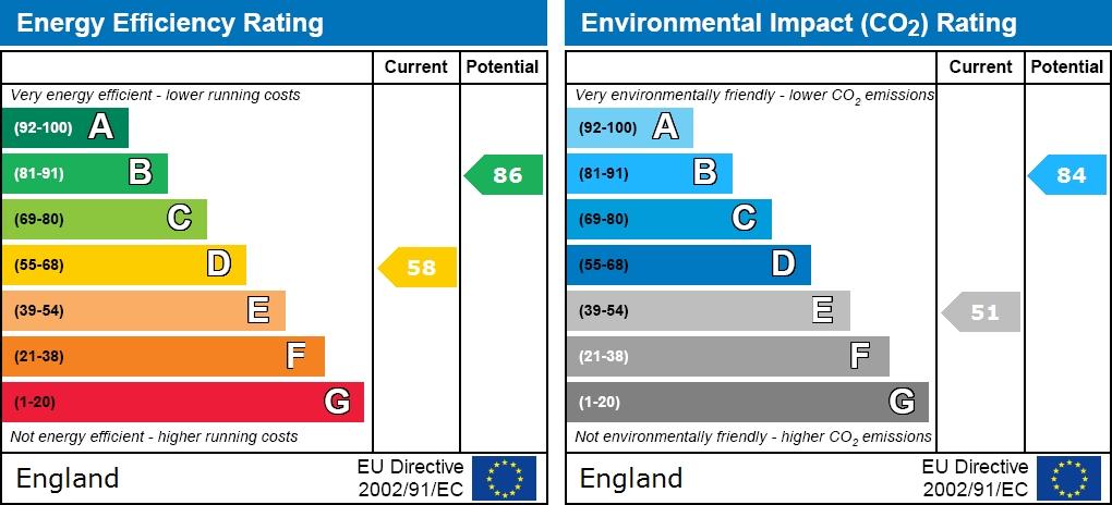 EPC graph