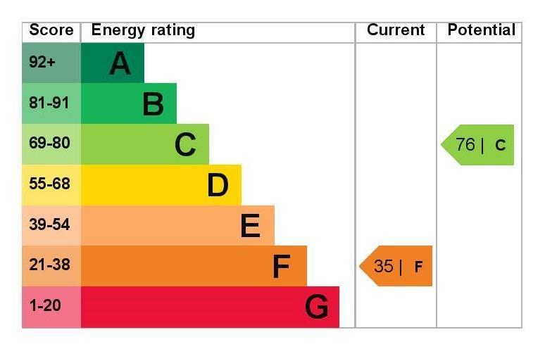 EPC Graph