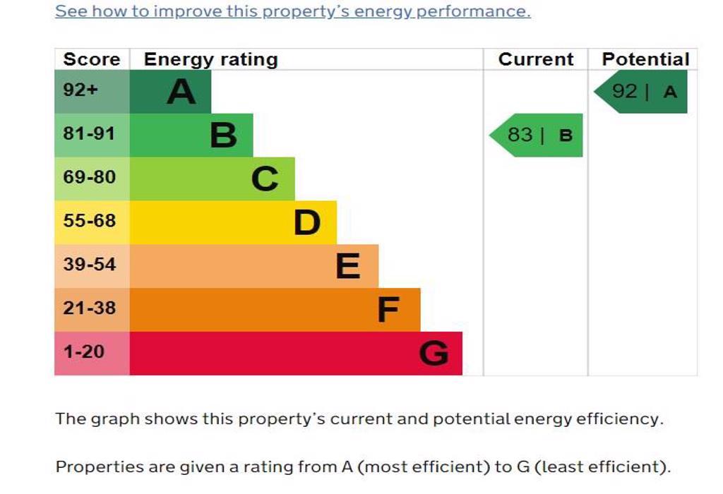 Epc Certificate