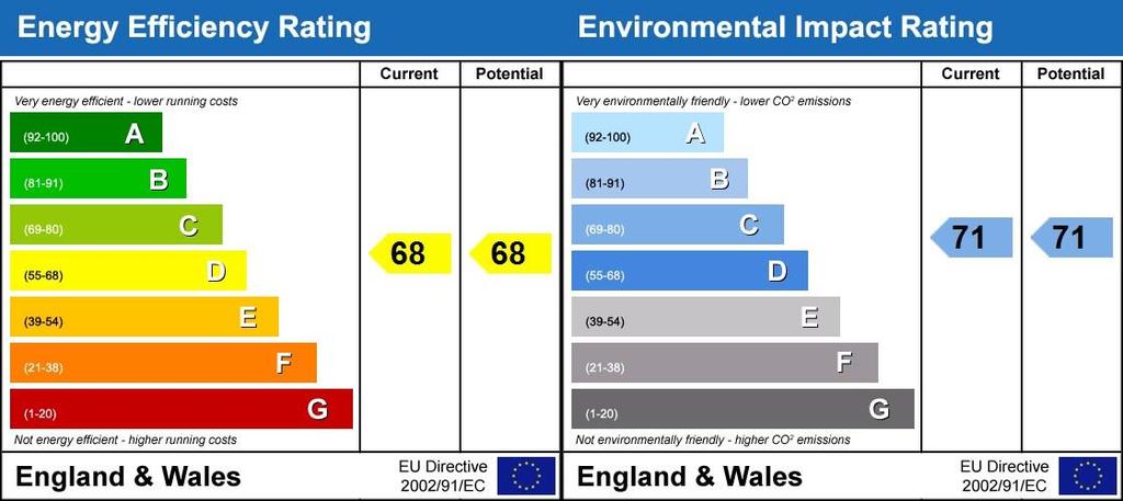 Energy Performanc...