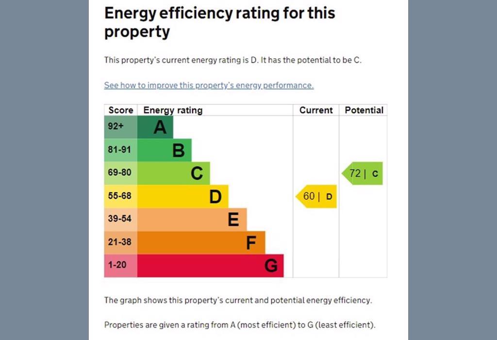 Epc Certificate