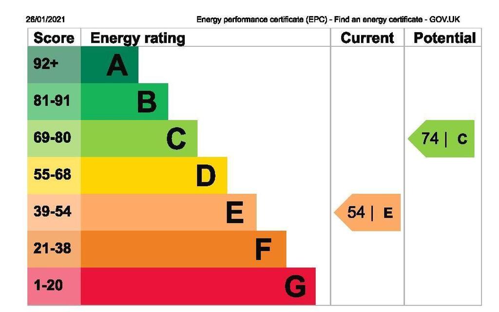 EPC Graph