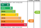 EPC Rating Graph