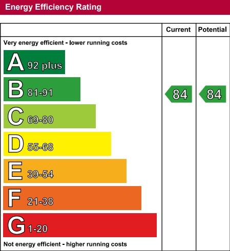 EPC Graph