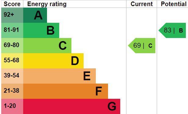 Epc Certificate
