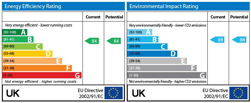 EPC Graph
