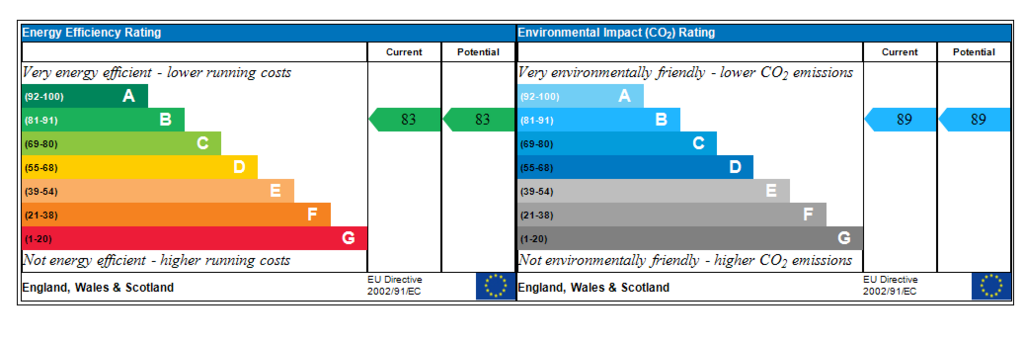 Generated EPC Graph.