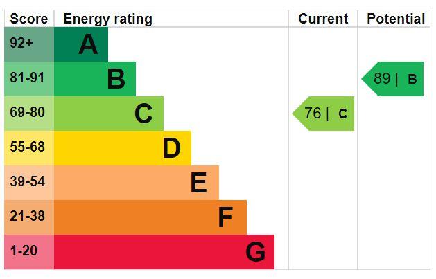 EPC