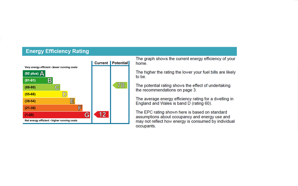 EPC (Contains public sector information licensed under the Open Government Licence v3.0.)